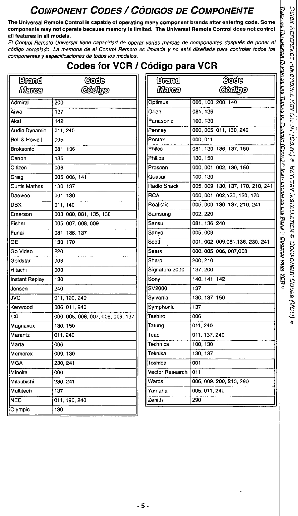 Codes for vcr / código para vcr, Omponent, Odes | Ódigos, Omponente, Imcsa, Immi | Panasonic EUR511112 User Manual | Page 5 / 8