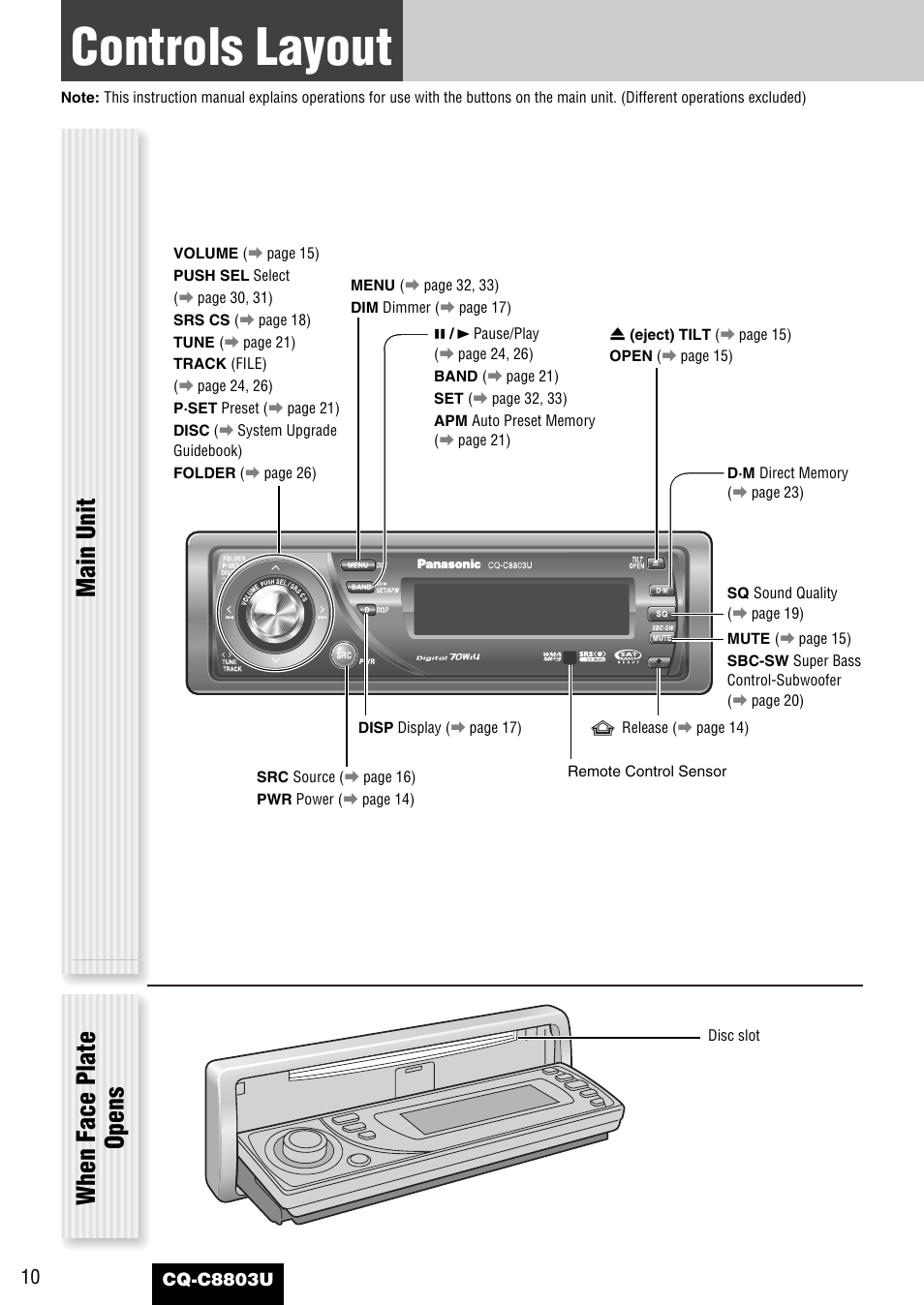 Controls layout, Main unit, When face plate opens | Panasonic CQ-C8803U User Manual | Page 10 / 120