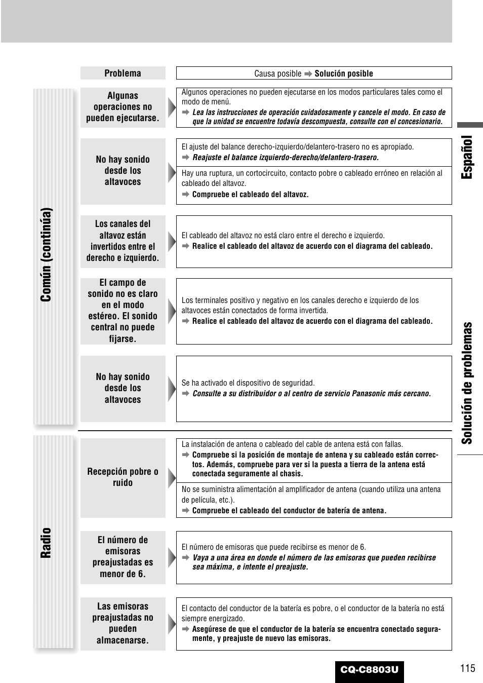 Español, Solución de problemas común (continúa), Radio | Panasonic CQ-C8803U User Manual | Page 115 / 120