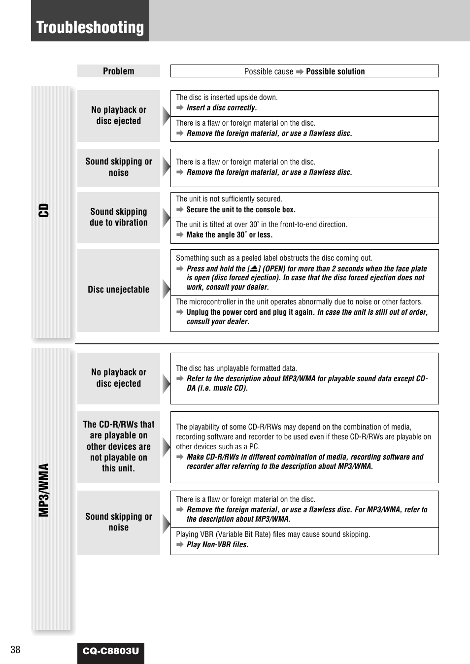 Troubleshooting, Mp3/wma | Panasonic CQ-C8803U User Manual | Page 38 / 120