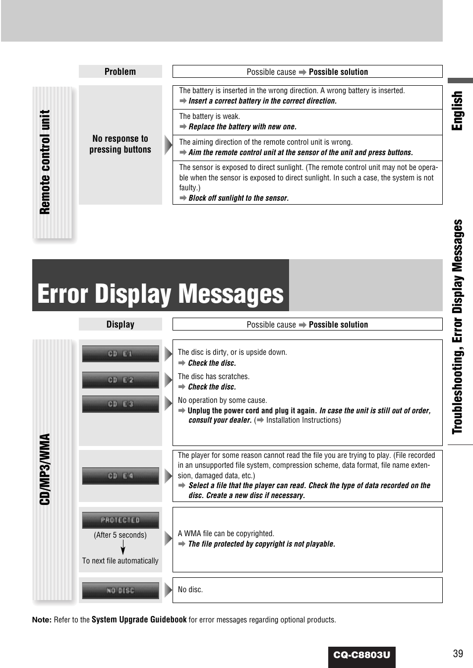 Error display messages, English, Tr oubleshooting, error display messages | Remote control unit, Cd/mp3/wma | Panasonic CQ-C8803U User Manual | Page 39 / 120