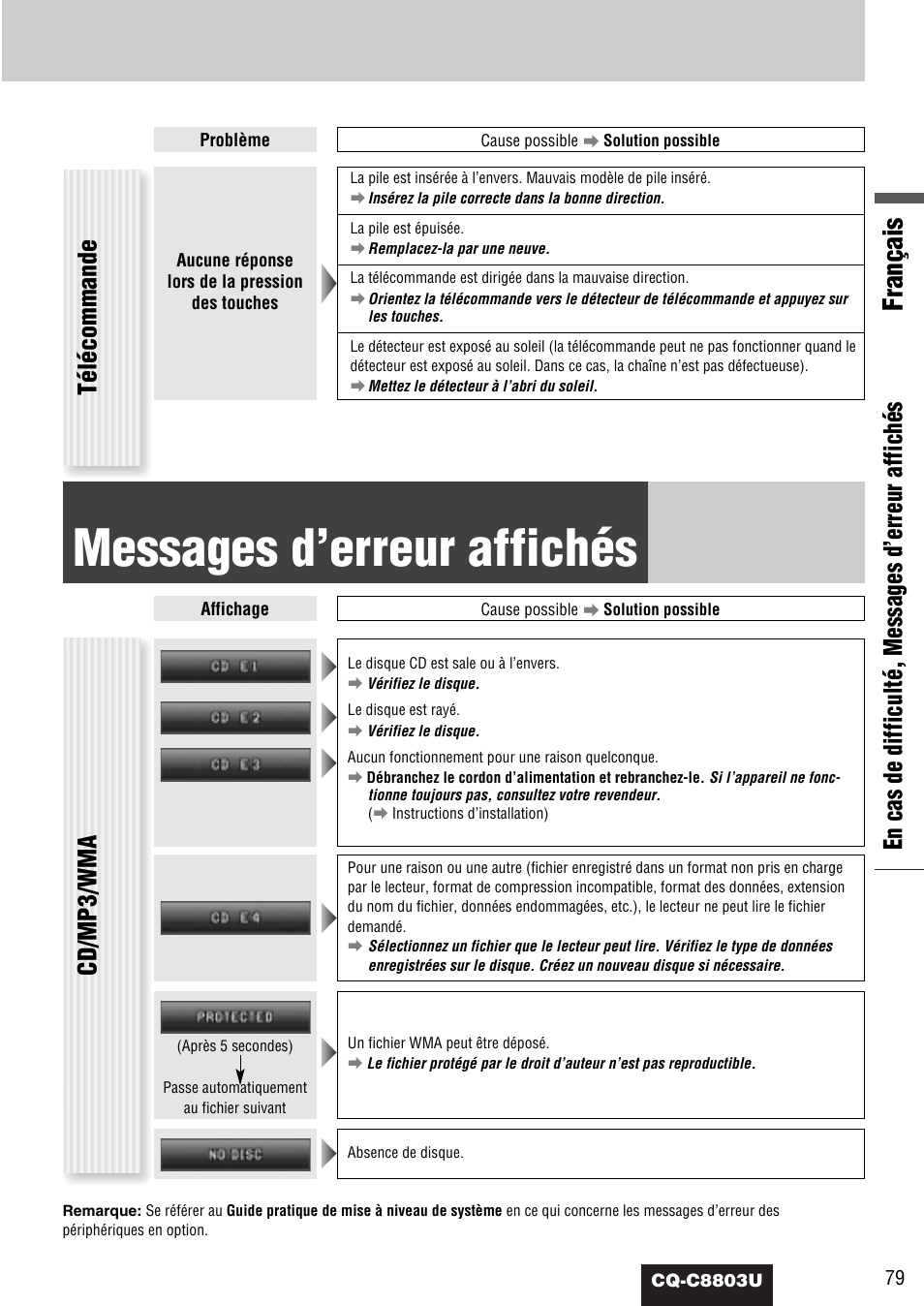 Messages d'erreur affiches, Messages d’erreur affichés, Français | En cas de difficulté, messages d’erreur affichés, Télécommande, Cd/mp3/wma | Panasonic CQ-C8803U User Manual | Page 79 / 120