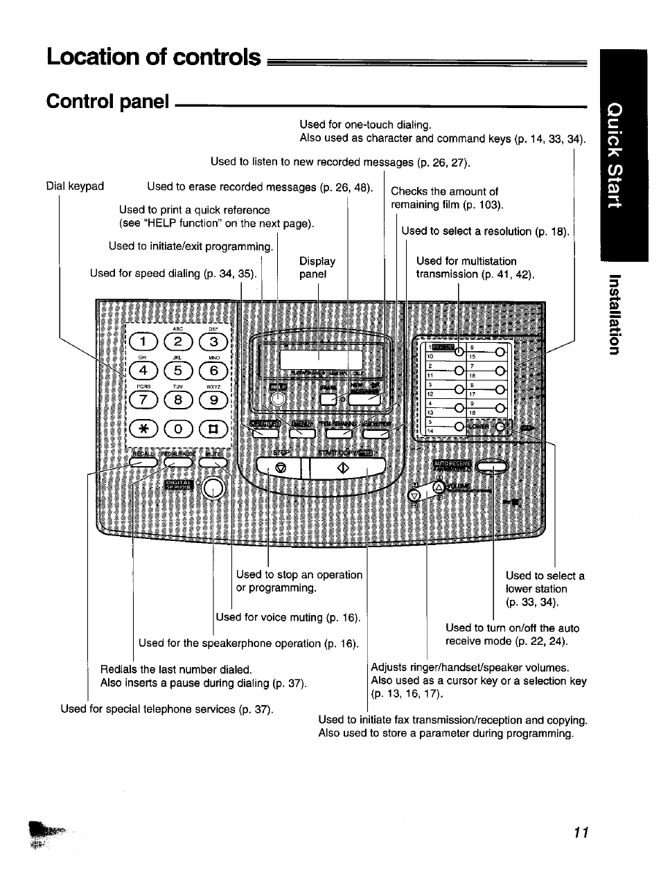 Control panel, Location of controls, I® cd | Icdcdcd (±)(dcd | Panasonic KX-F1110NZ User Manual | Page 11 / 110