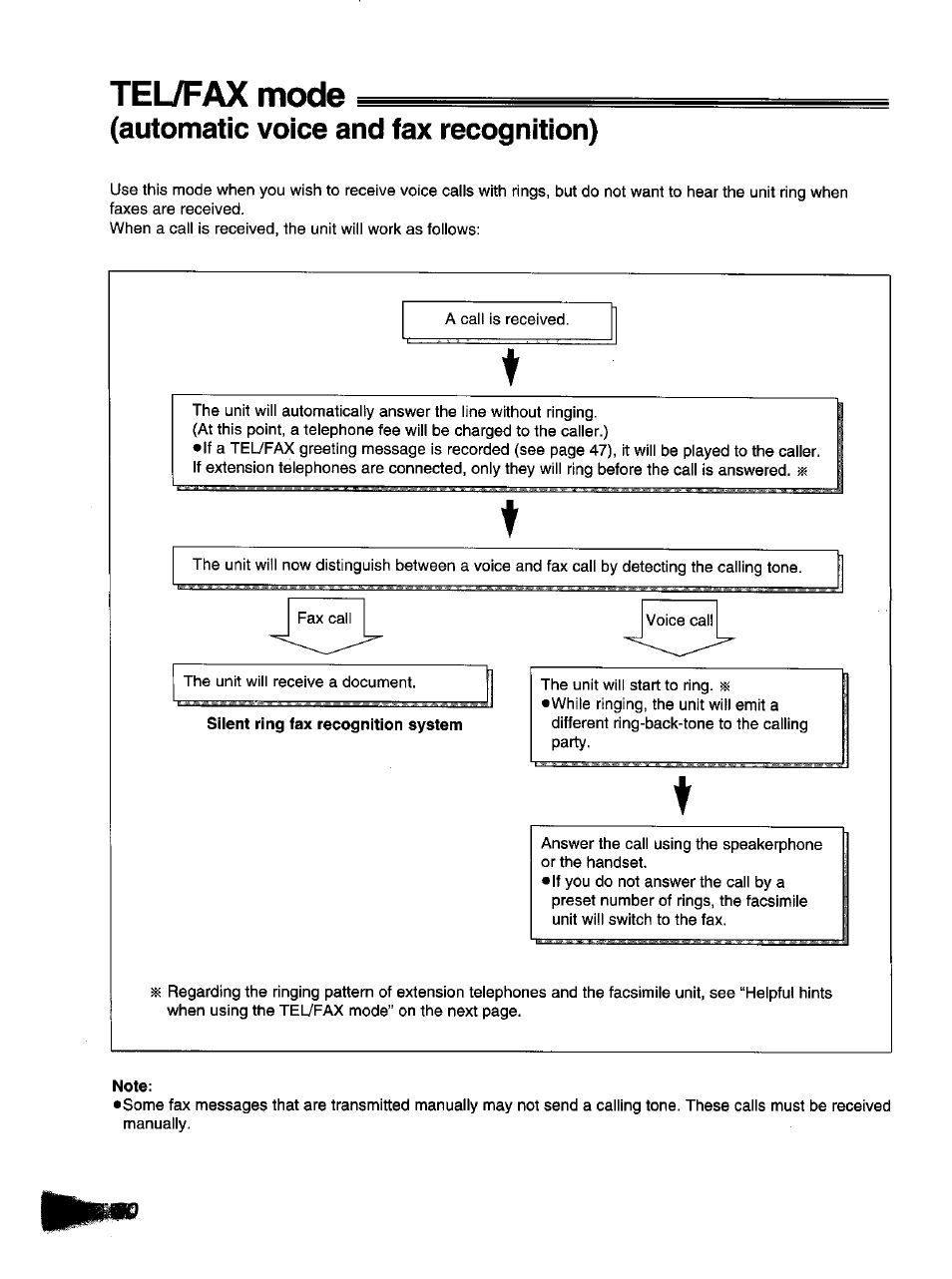 Automatic voice and fax recognition), Silent ring fax recognition system, Note | Teufax mode (automatic voice and fax recognition), Tel/fax mode | Panasonic KX-F1110NZ User Manual | Page 28 / 110