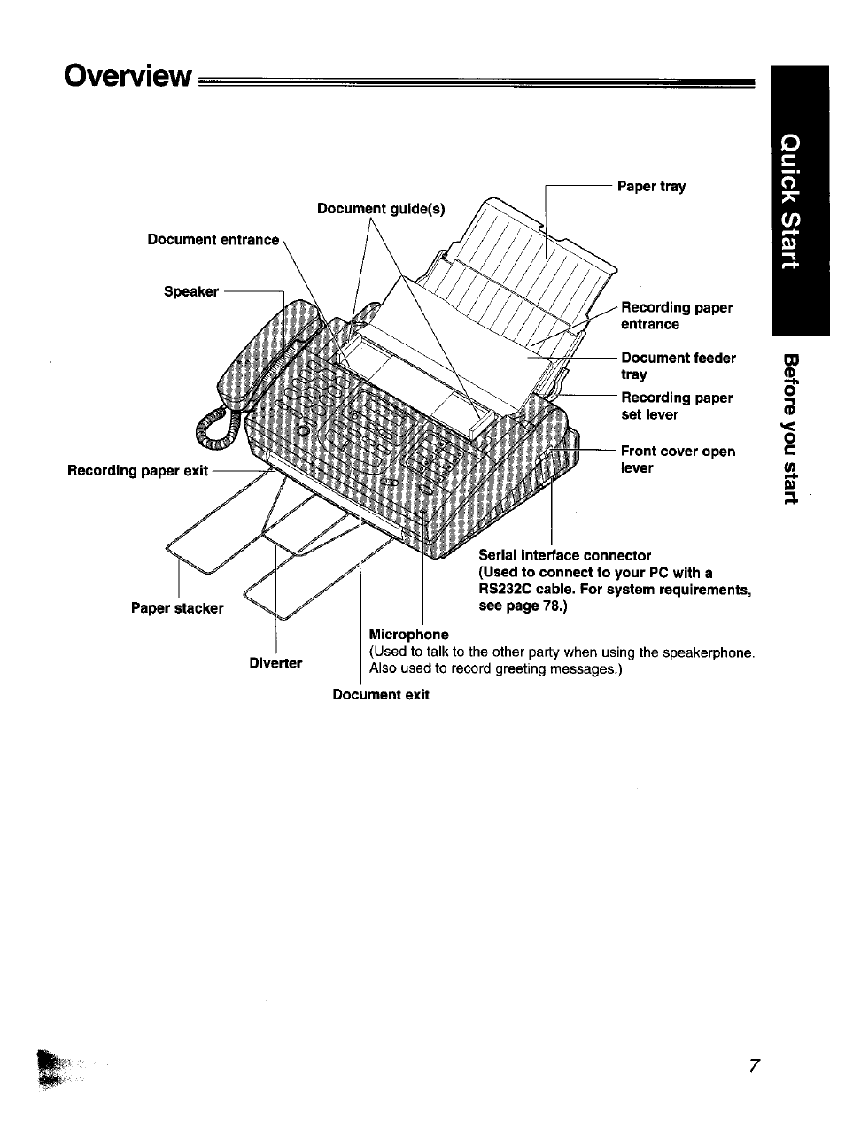Overview | Panasonic KX-F1110NZ User Manual | Page 7 / 110
