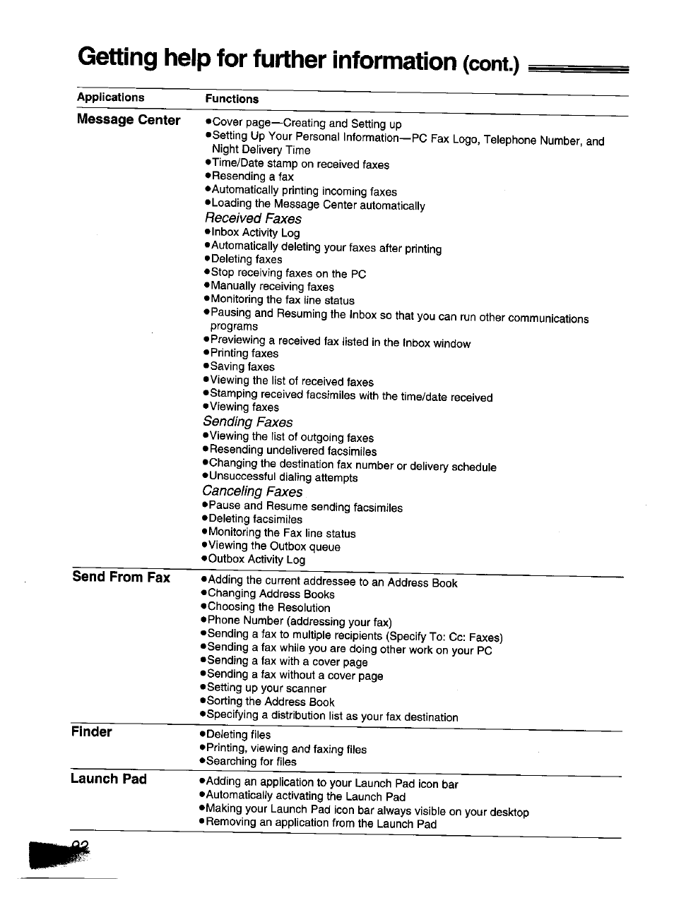 Applications, Functions, Message center | Send from fax, Finder, Launch pad, Index, Getting help for further information, Cont.) | Panasonic KX-F1110NZ User Manual | Page 90 / 110