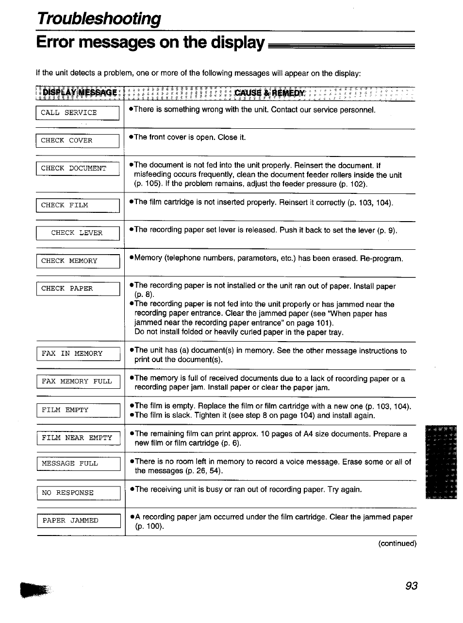 Troubleshooting error messages on the display | Panasonic KX-F1110NZ User Manual | Page 91 / 110