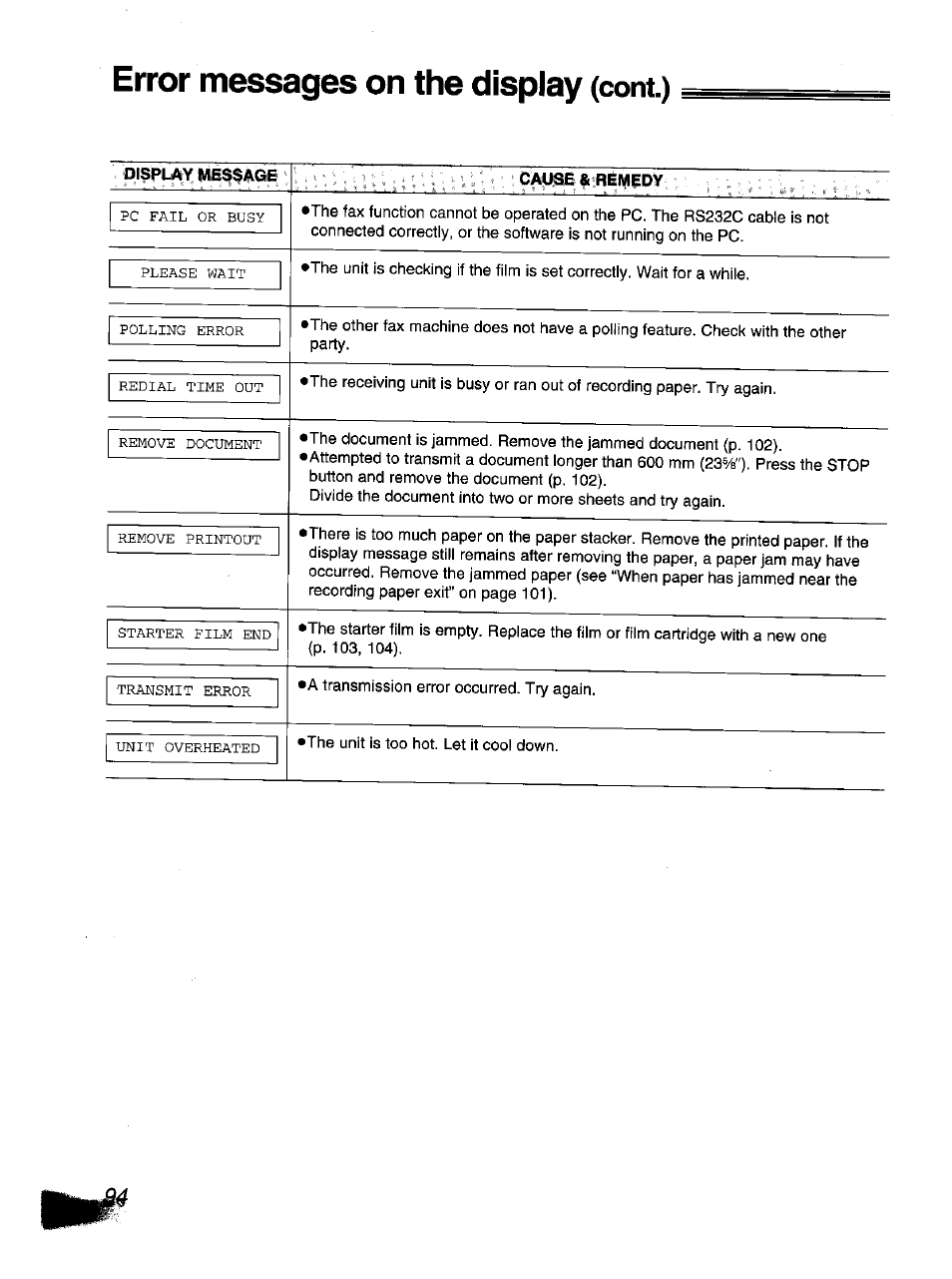 Error messages on the display, Cont.) | Panasonic KX-F1110NZ User Manual | Page 92 / 110