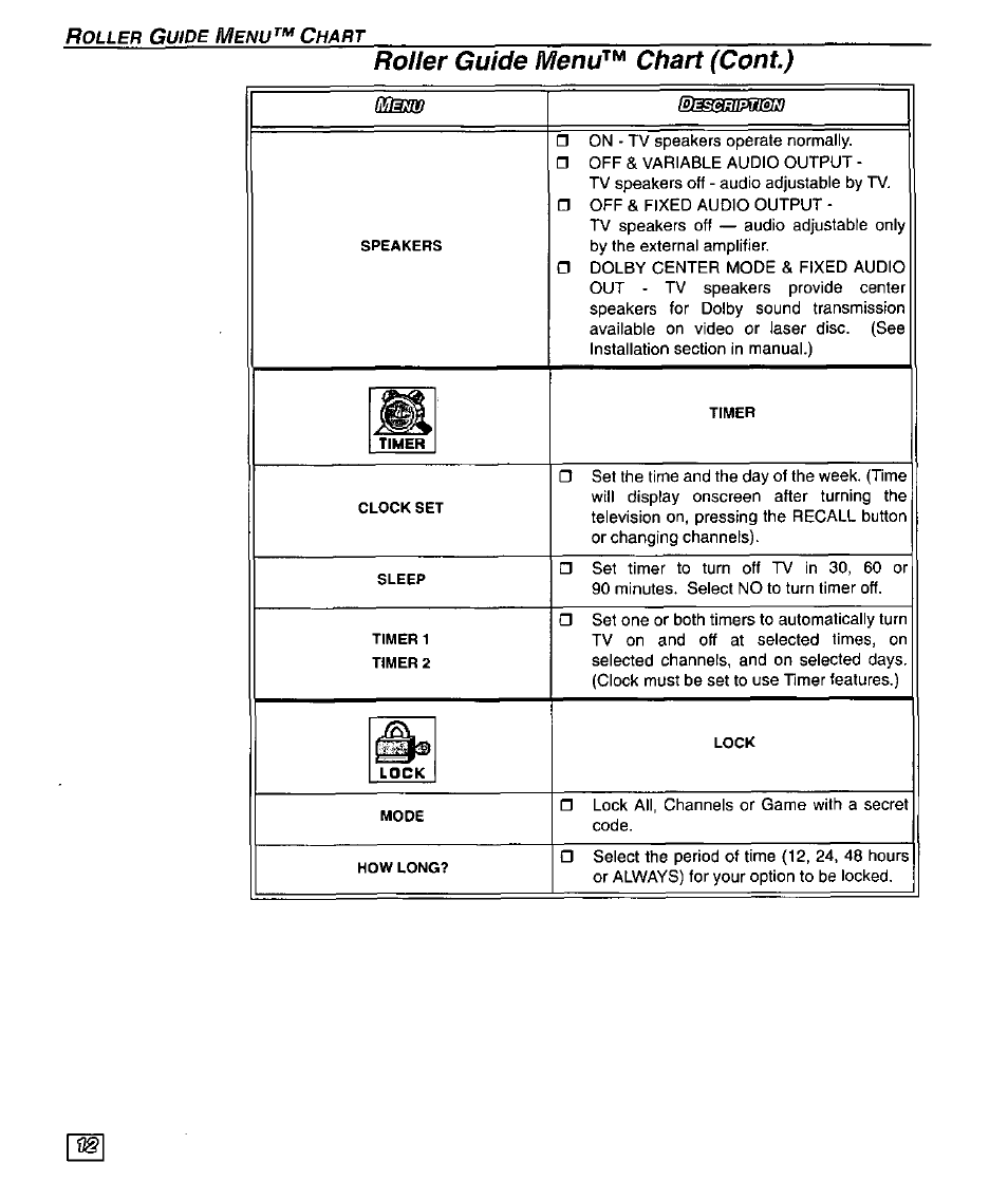 Roller guide menu^^ chart (cont) | Panasonic PT 51DX80 User Manual | Page 14 / 52