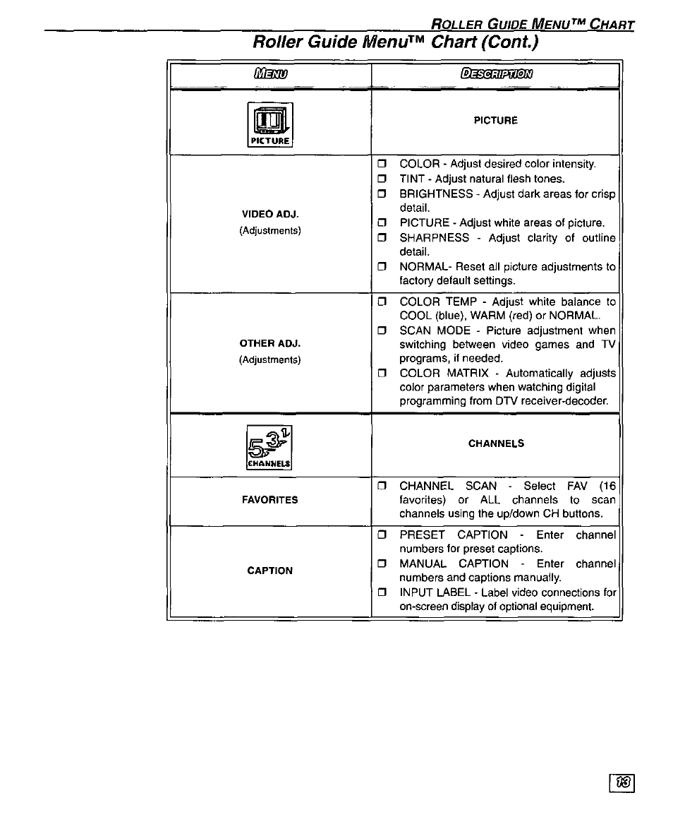 Roller guide menu^^ chart (cont) | Panasonic PT 51DX80 User Manual | Page 15 / 52