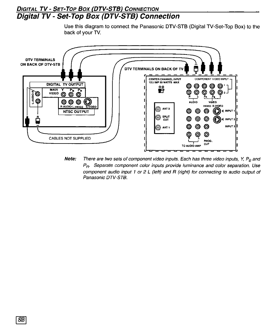 Digita! tv - set-top box (dtv-stb) connection, Digita! tv, Set-top box (dtv-stb) connection | Panasonic PT 51DX80 User Manual | Page 22 / 52