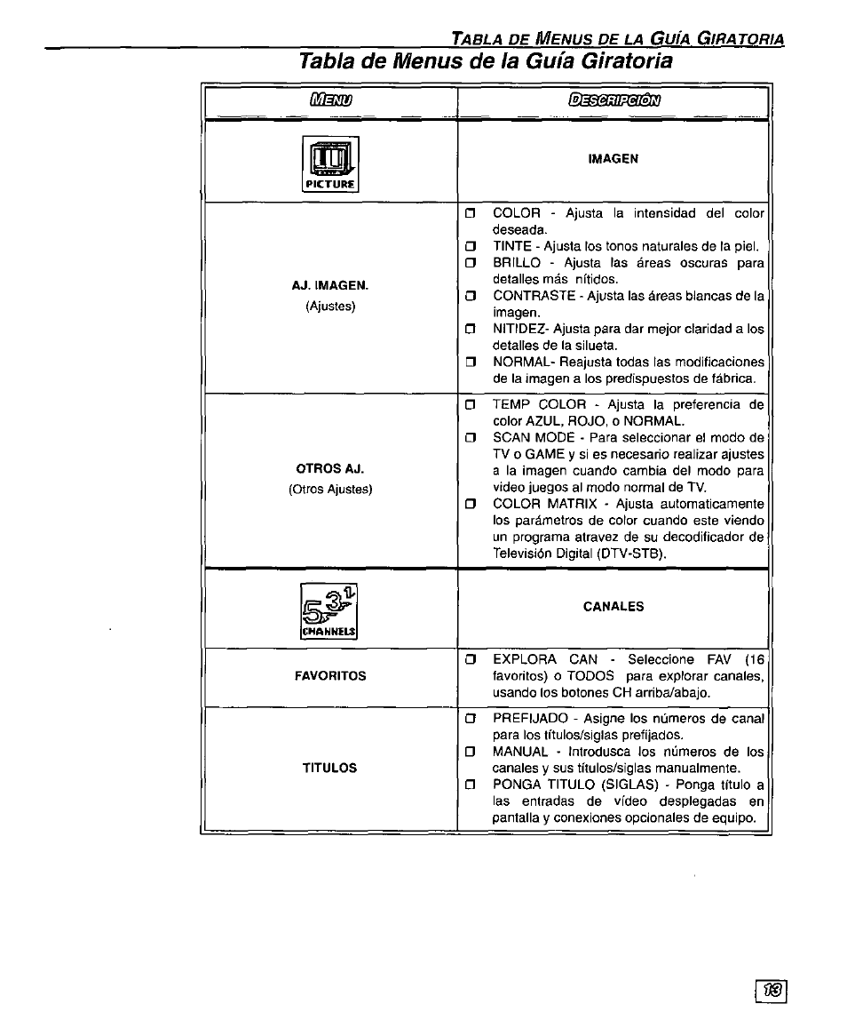 Tabla de menus de la guía giratoria | Panasonic PT 51DX80 User Manual | Page 41 / 52