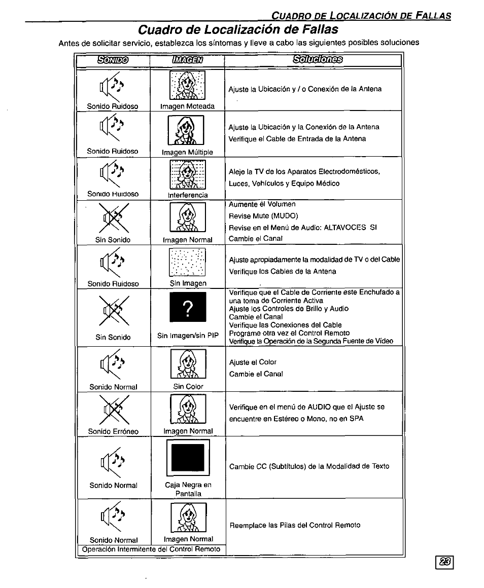 Cuadro de localización de fallas, 1(pj | Panasonic PT 51DX80 User Manual | Page 51 / 52