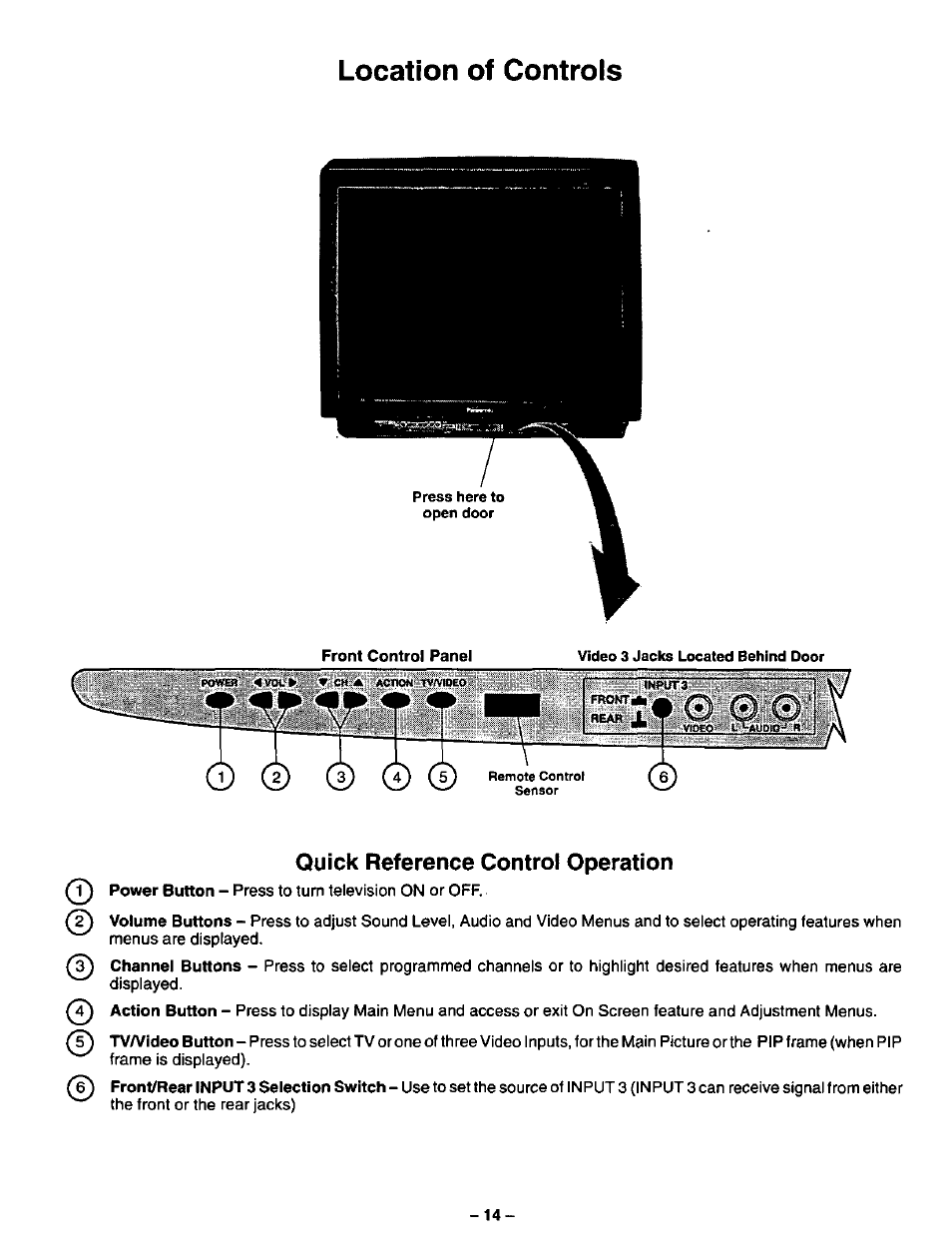 Location of controls, Quick reference control operation | Panasonic CT-27SF34 User Manual | Page 14 / 40