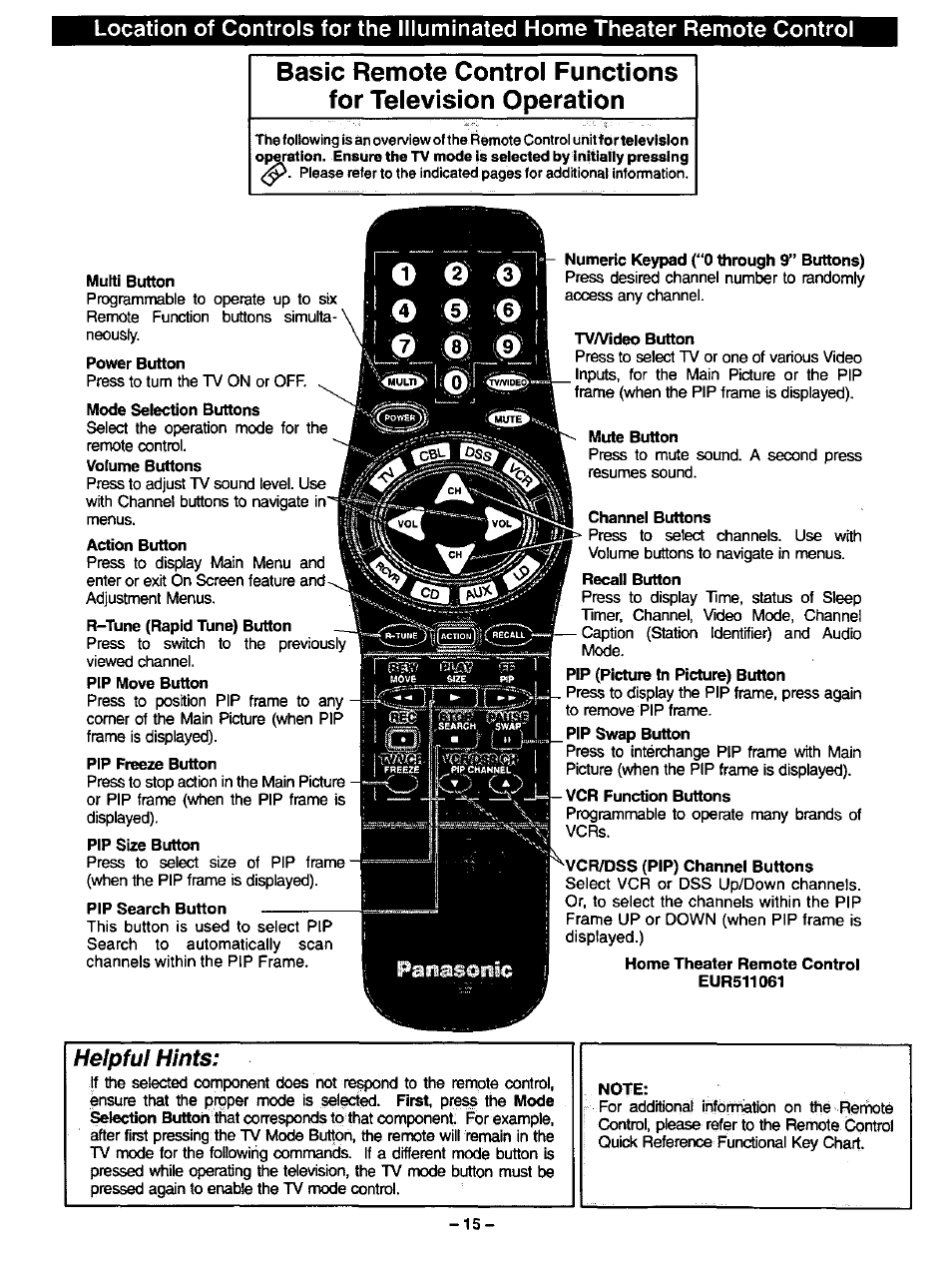 Helpful hints | Panasonic CT-27SF34 User Manual | Page 15 / 40