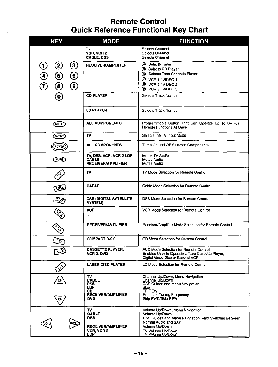 D (d | Panasonic CT-27SF34 User Manual | Page 16 / 40