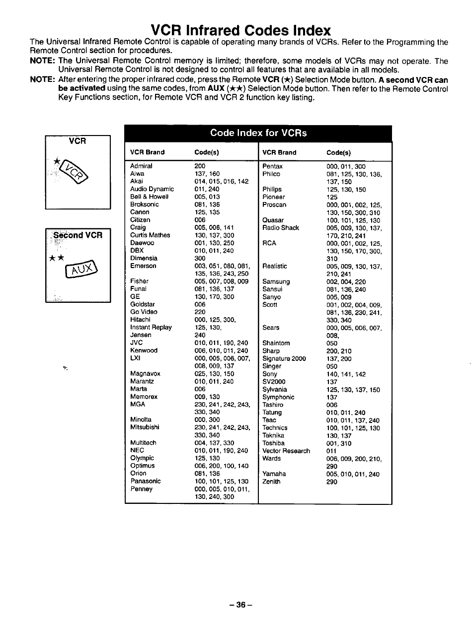 Code index for vcrs, Vcr infrared codes index | Panasonic CT-27SF34 User Manual | Page 36 / 40