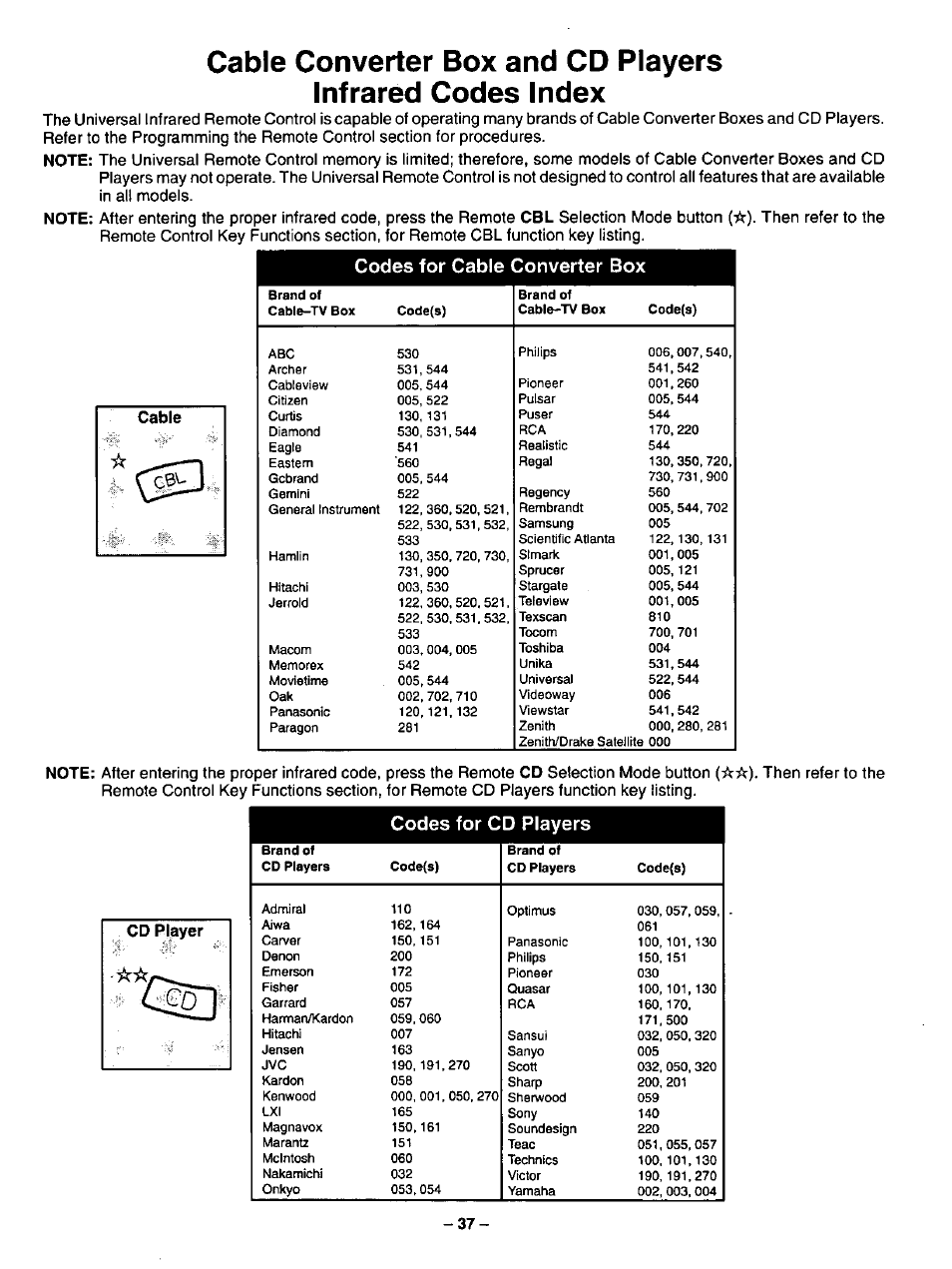 Codes for cable converter box | Panasonic CT-27SF34 User Manual | Page 37 / 40