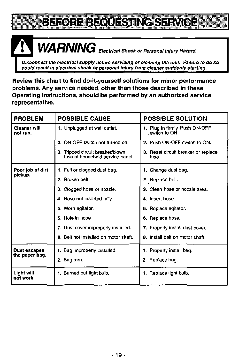 Warning, Ii^»i | Panasonic ASPIRADORA MC-V5740 User Manual | Page 19 / 24