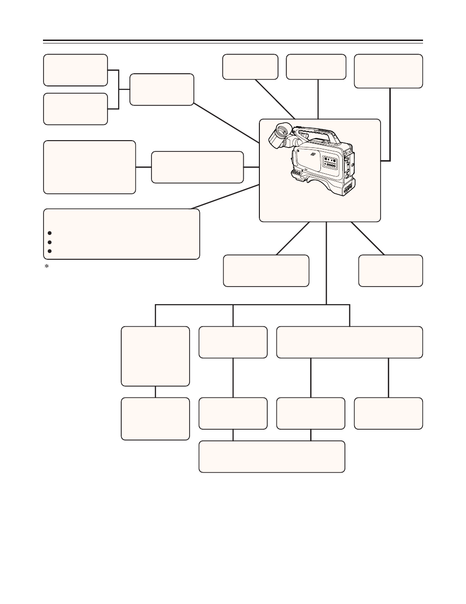 System chart | Panasonic AJ-D215P User Manual | Page 6 / 68
