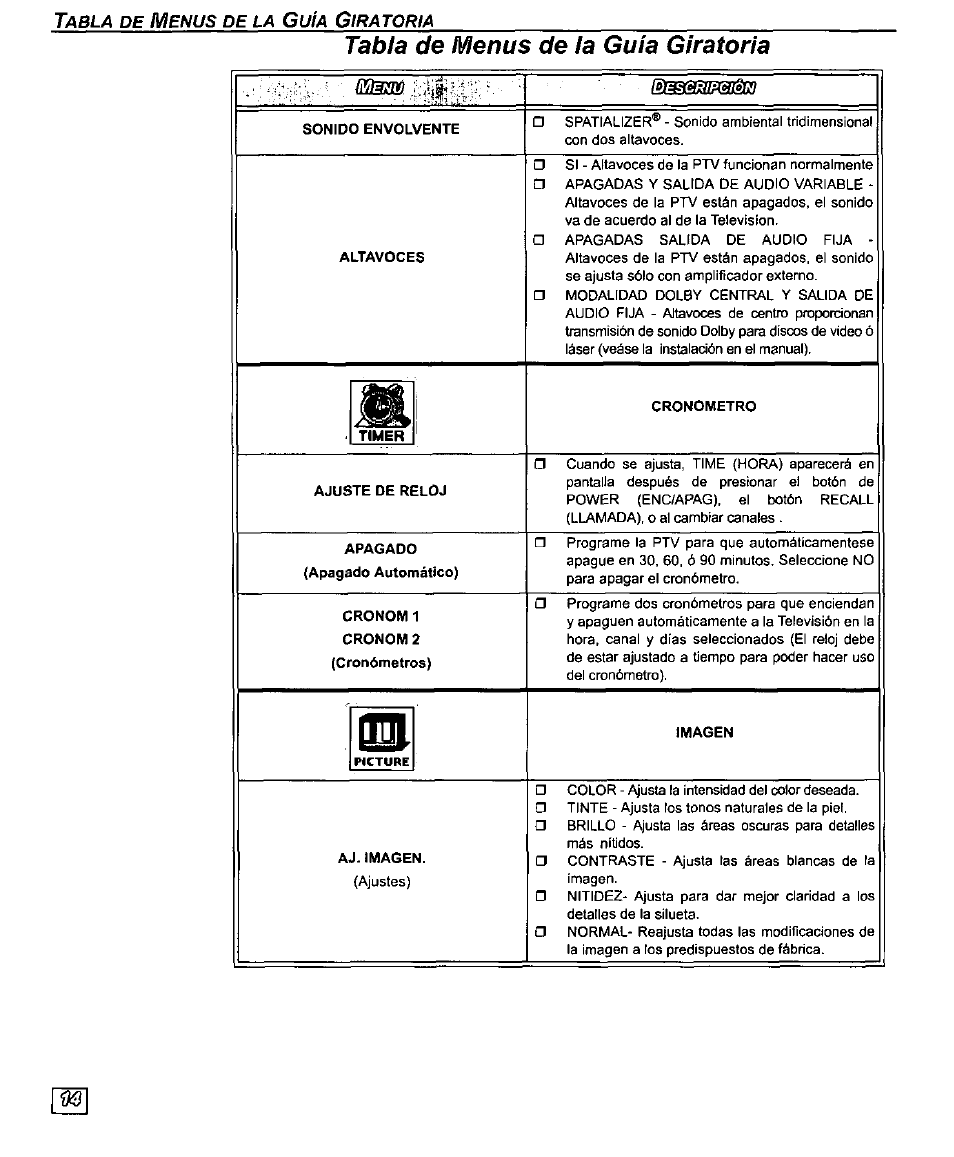 Tabla de menus de la guía giratoria | Panasonic PT-61SX30 User Manual | Page 42 / 52