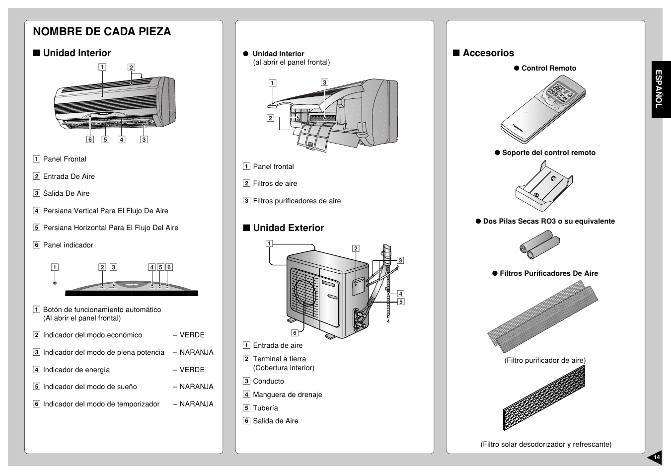 Nombre de cada pieza, Ch ec k, Au t aut o | Air sw in g, Can cel, Ste p, Tim er, Of f/o n, Unidad interior, Unidad exterior | Panasonic CU-A18CKP6G User Manual | Page 15 / 24