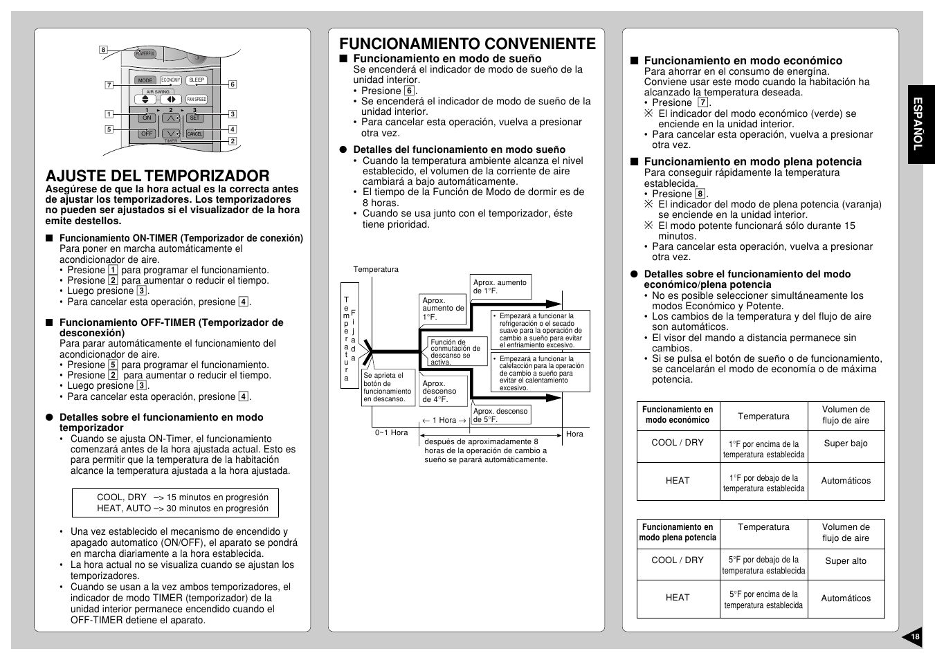 Ajuste del temporizador, Funcionamiento conveniente | Panasonic CU-A18CKP6G User Manual | Page 19 / 24