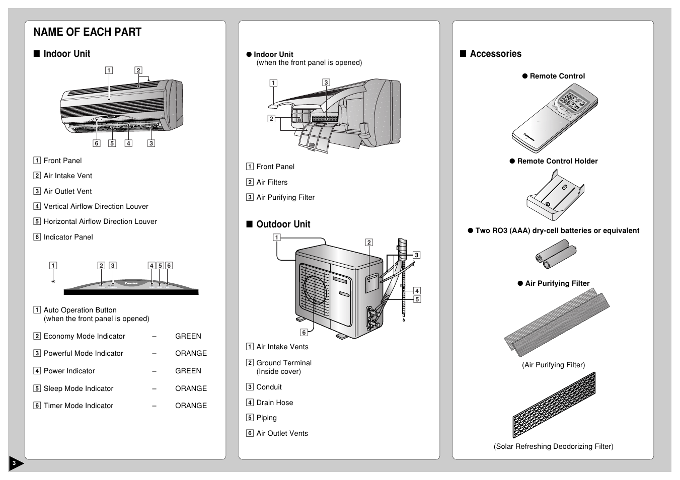 Name of each part, Ch ec k, Au t aut o | Air sw in g, Can cel, Ste p, Tim er, Of f/o n, Accessories, Indoor unit | Panasonic CU-A18CKP6G User Manual | Page 4 / 24