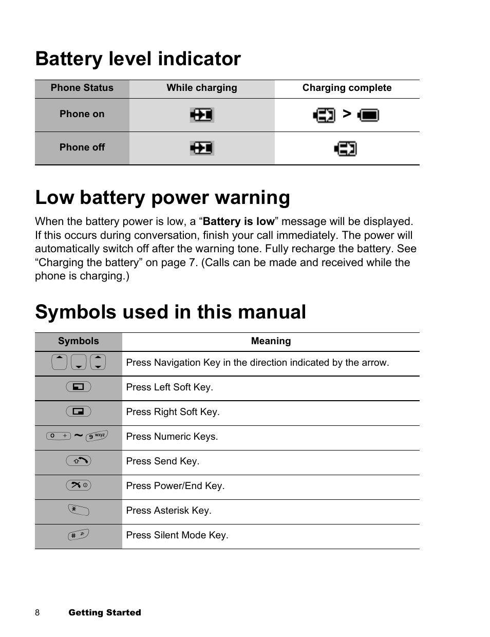 Battery level indicator low battery power warning, Symbols used in this manual | Panasonic EB-X300 User Manual | Page 11 / 125
