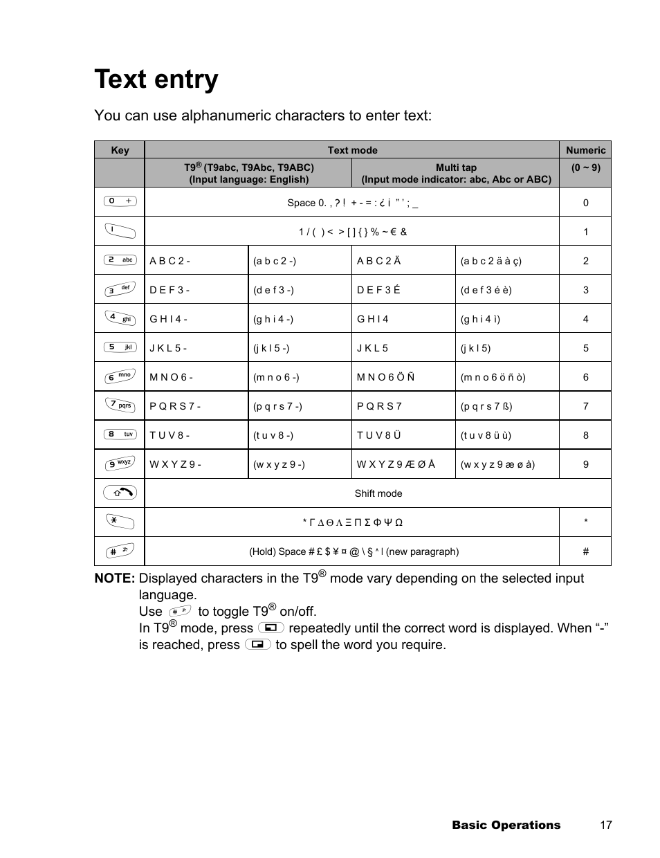 Text entry, You can use alphanumeric characters to enter text | Panasonic EB-X300 User Manual | Page 20 / 125