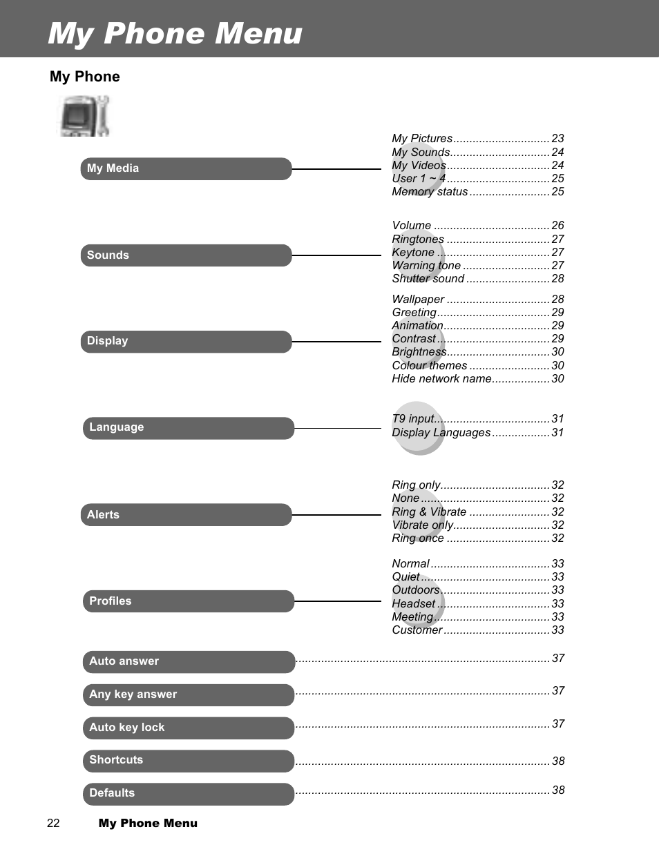 My phone menu, My phone | Panasonic EB-X300 User Manual | Page 25 / 125