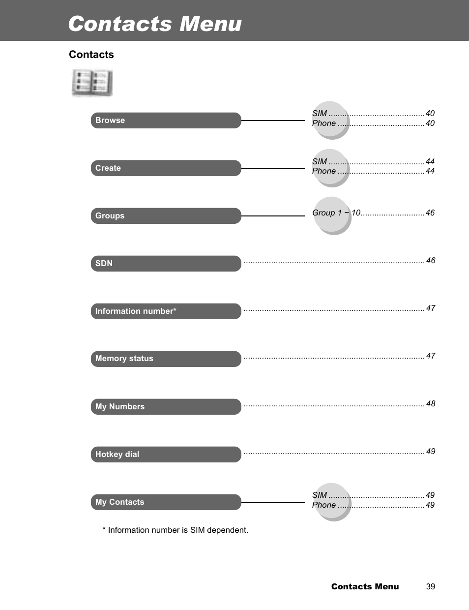 Contacts menu, Contacts | Panasonic EB-X300 User Manual | Page 42 / 125