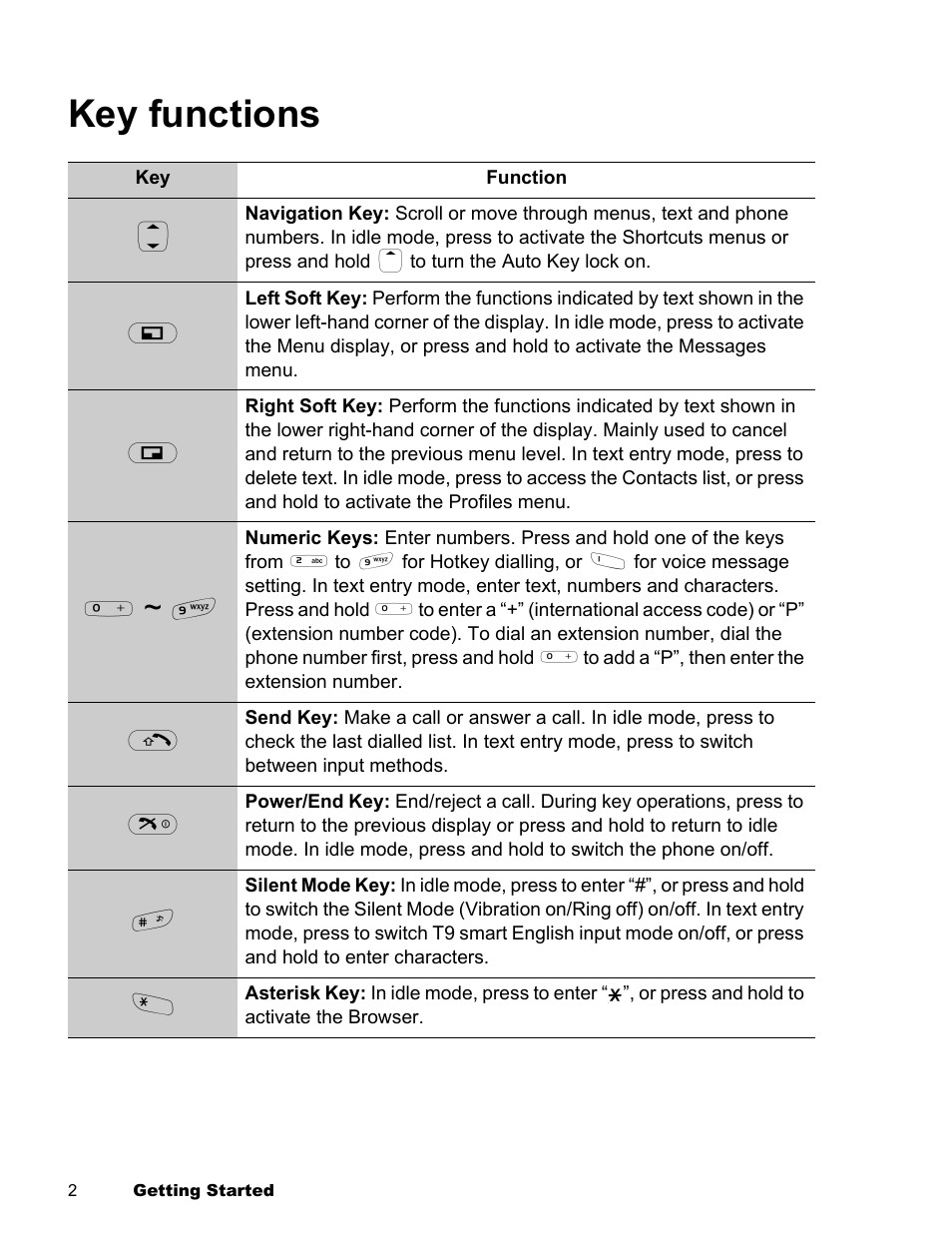 Key functions | Panasonic EB-X300 User Manual | Page 5 / 125