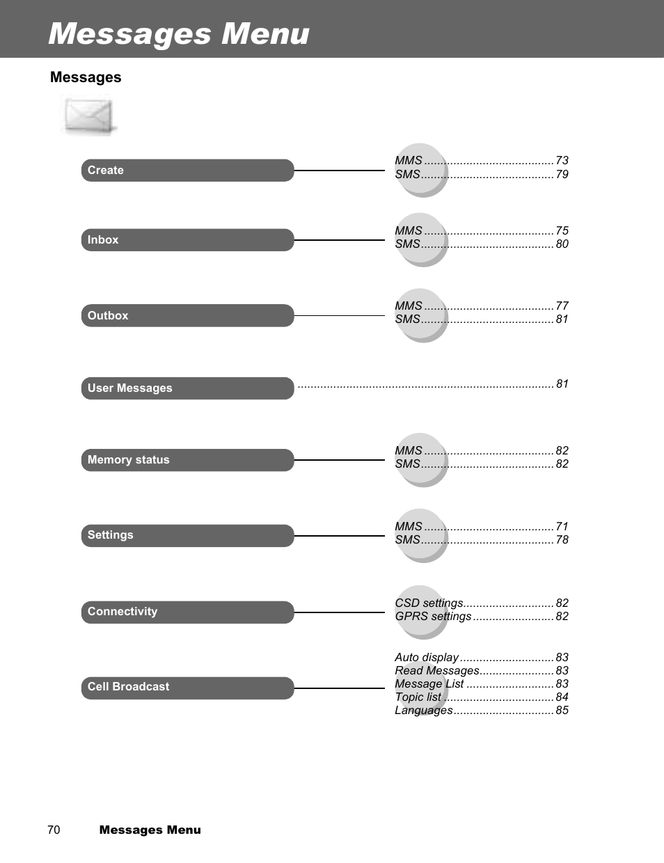 Messages menu | Panasonic EB-X300 User Manual | Page 73 / 125