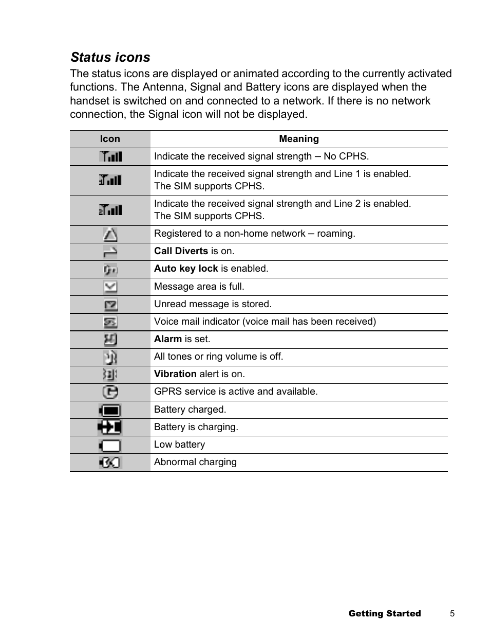 Status icons | Panasonic EB-X300 User Manual | Page 8 / 125
