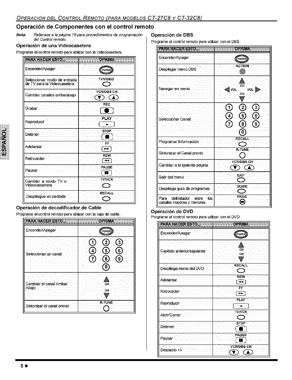 Operación de componentes con e! contro! remoto, Operación de una videocasetera, Operación de decodificador de cable | Operación de dbs, Рака hacer es io, Operación de dvd, Para hacer esto, Oprima, Operación de componentes con el control remoto, O (d | Panasonic CT-32G8 User Manual | Page 28 / 45