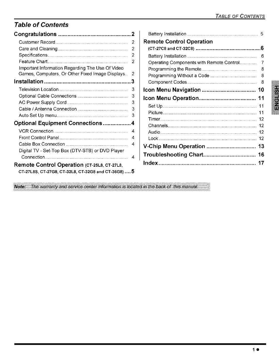 Panasonic CT-32G8 User Manual | Page 3 / 45
