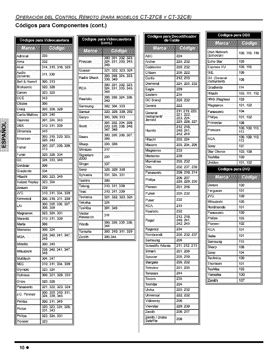 Códigos para componentes (cont.), Ct-27c8, Ct-32c8) | Marca código | Panasonic CT-32G8 User Manual | Page 30 / 45