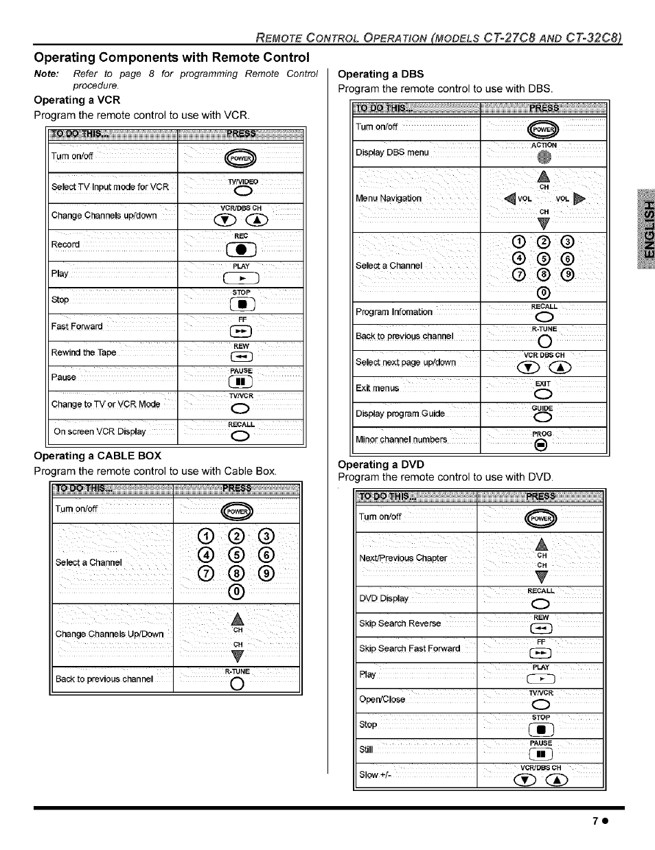 Operating components with remote control, Operating a dbs, Operating a dvd | Ct-27c8, Ct-32c8) operating components with remote control | Panasonic CT-32G8 User Manual | Page 9 / 45