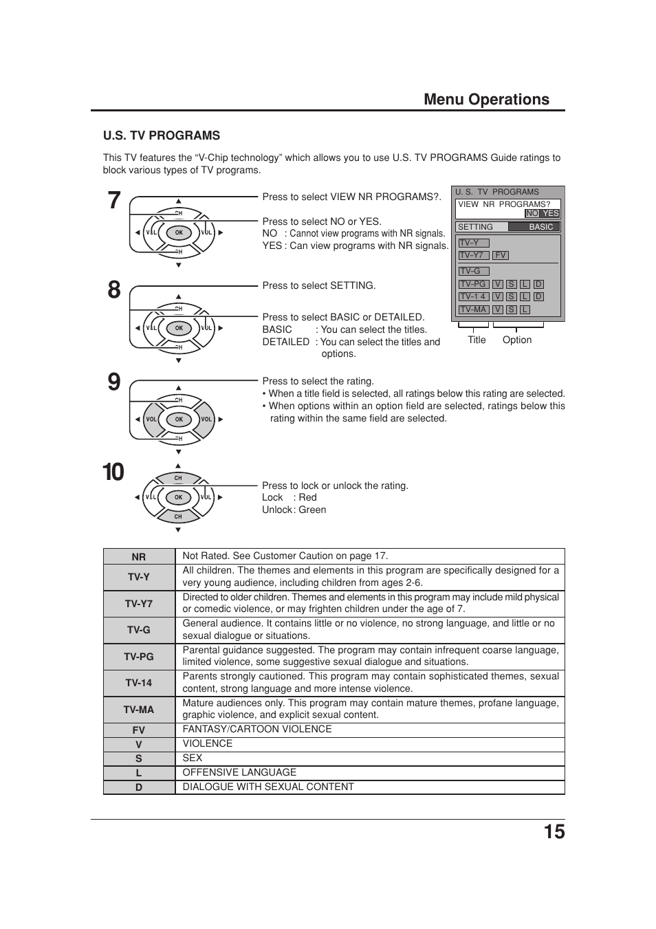 Menu operations | Panasonic TC 20LB30 User Manual | Page 15 / 36