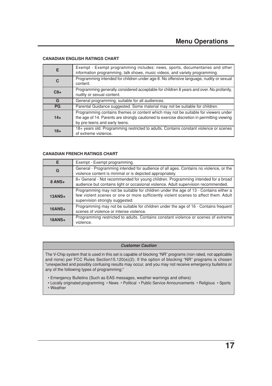 Menu operations | Panasonic TC 20LB30 User Manual | Page 17 / 36