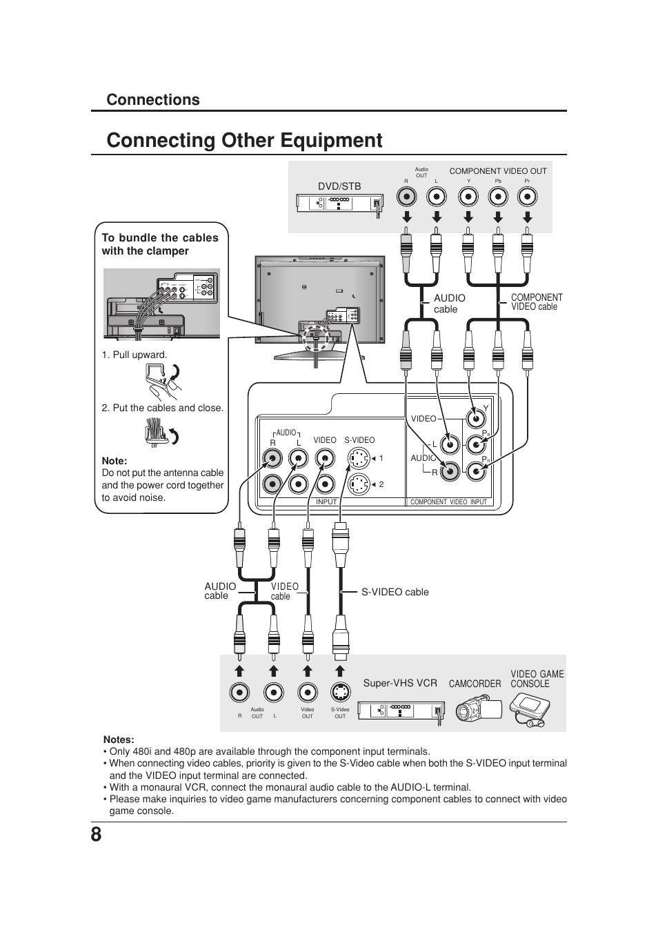 Connecting other equipment, 8connecting other equipment, Connections | Pull upward. 2. put the cables and close | Panasonic TC 20LB30 User Manual | Page 8 / 36