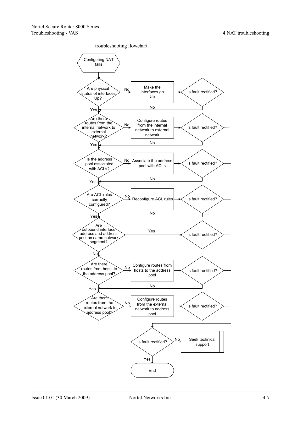 Panasonic 8000 User Manual | Page 137 / 156