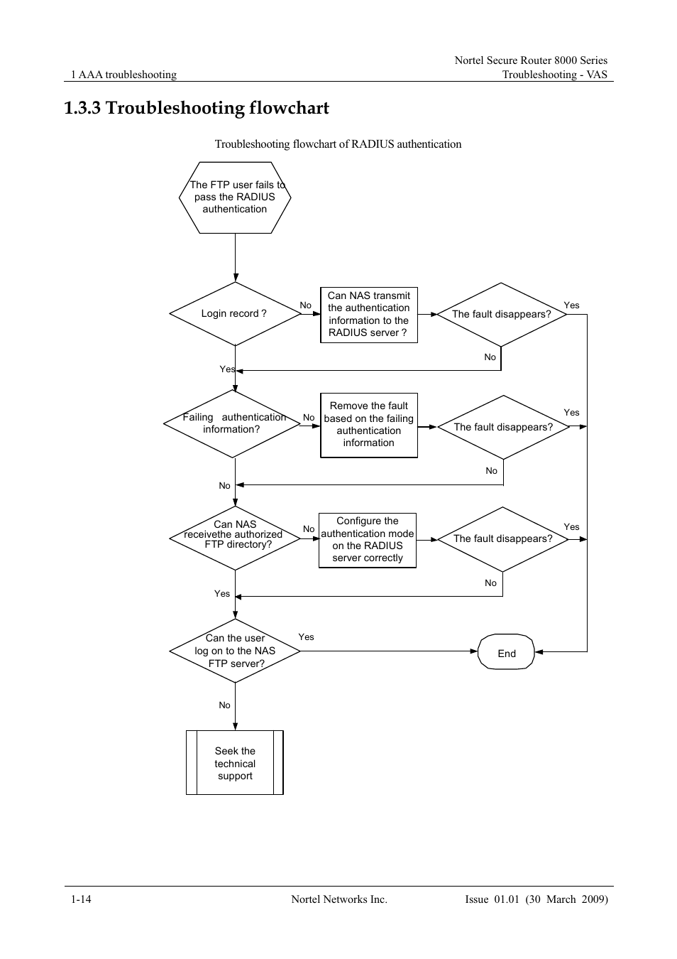 3 troubleshooting flowchart, 3 troubleshooting flowchart -14, Troubleshooting flowchart | Panasonic 8000 User Manual | Page 32 / 156