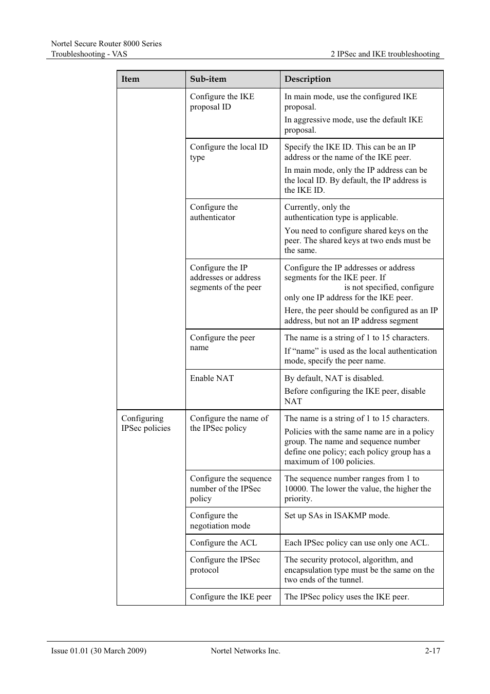 Panasonic 8000 User Manual | Page 64 / 156