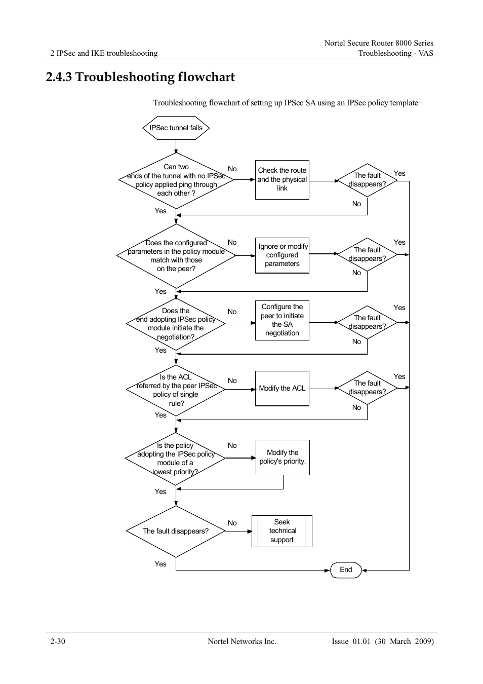 3 troubleshooting flowchart, 3 troubleshooting flowchart -30 | Panasonic 8000 User Manual | Page 77 / 156