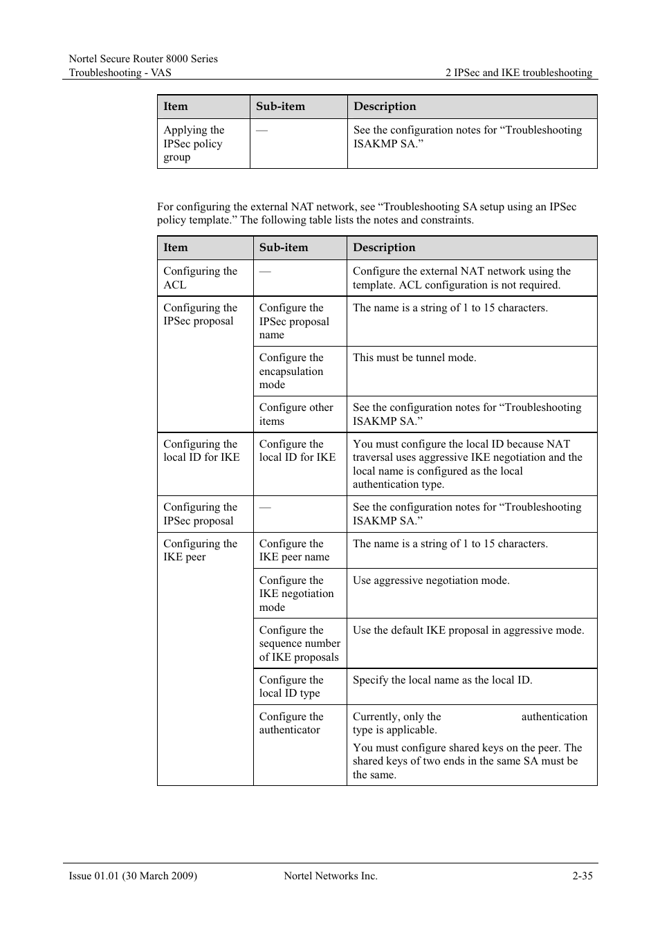 Panasonic 8000 User Manual | Page 82 / 156