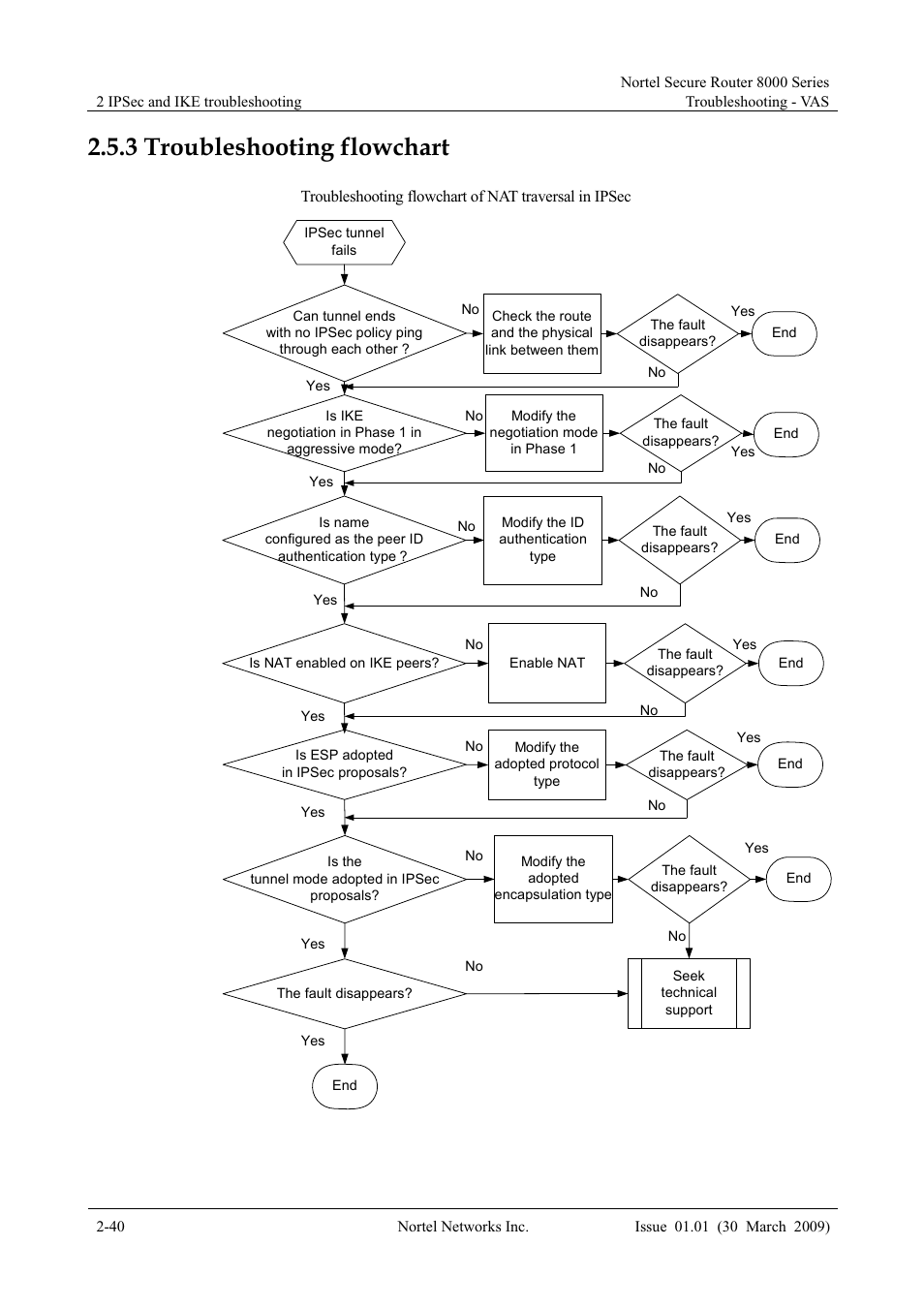 3 troubleshooting flowchart, 3 troubleshooting flowchart -40, Troubleshooting flowchart | Panasonic 8000 User Manual | Page 87 / 156