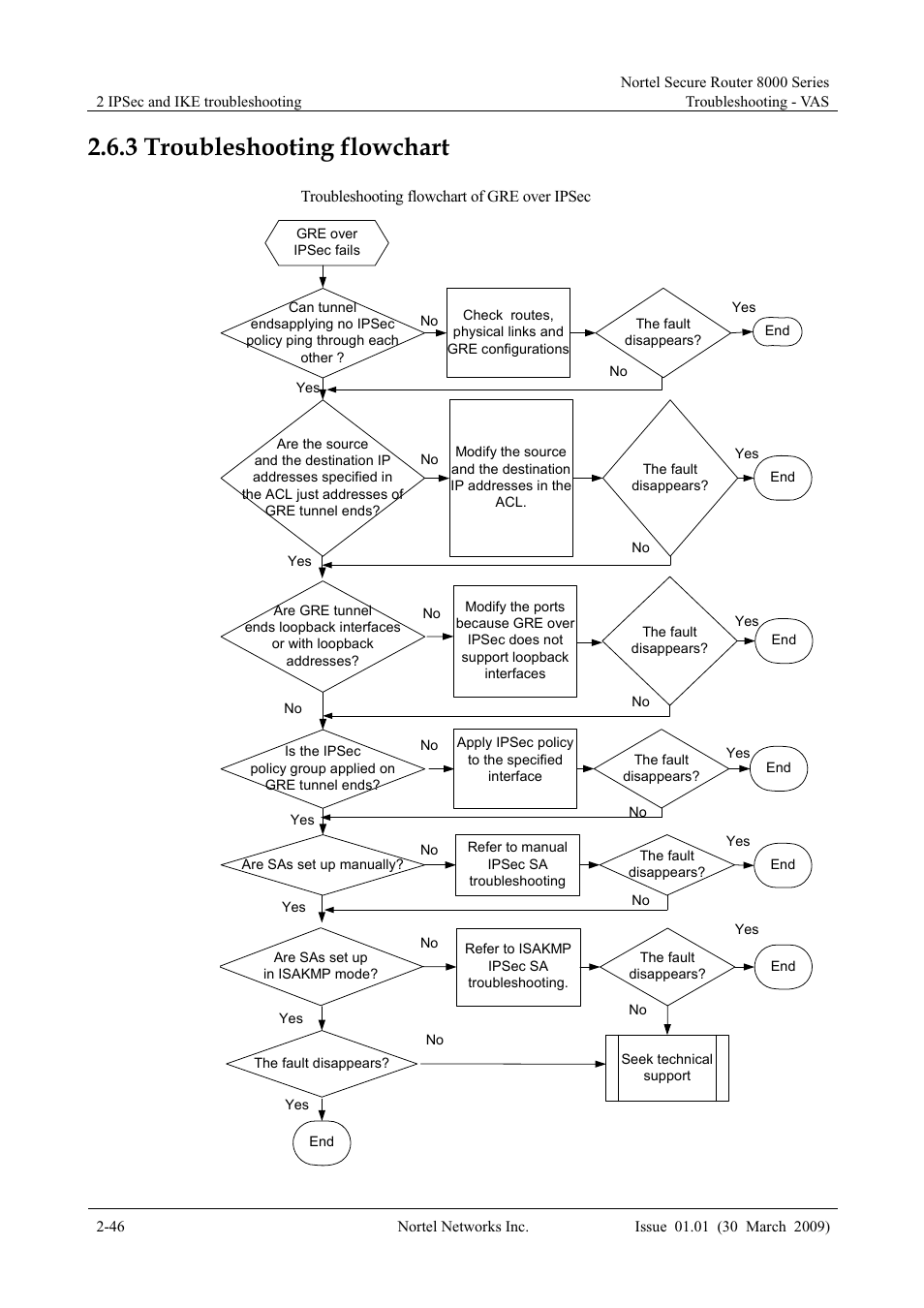 3 troubleshooting flowchart, 3 troubleshooting flowchart -46 | Panasonic 8000 User Manual | Page 93 / 156