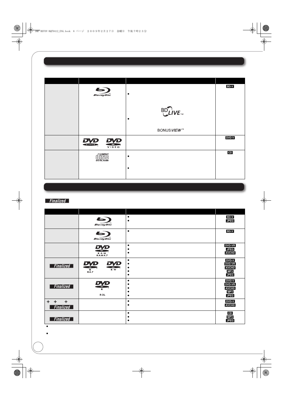 Commercially sold discs, User recorded media | Panasonic DMP-BD70V User Manual | Page 6 / 52